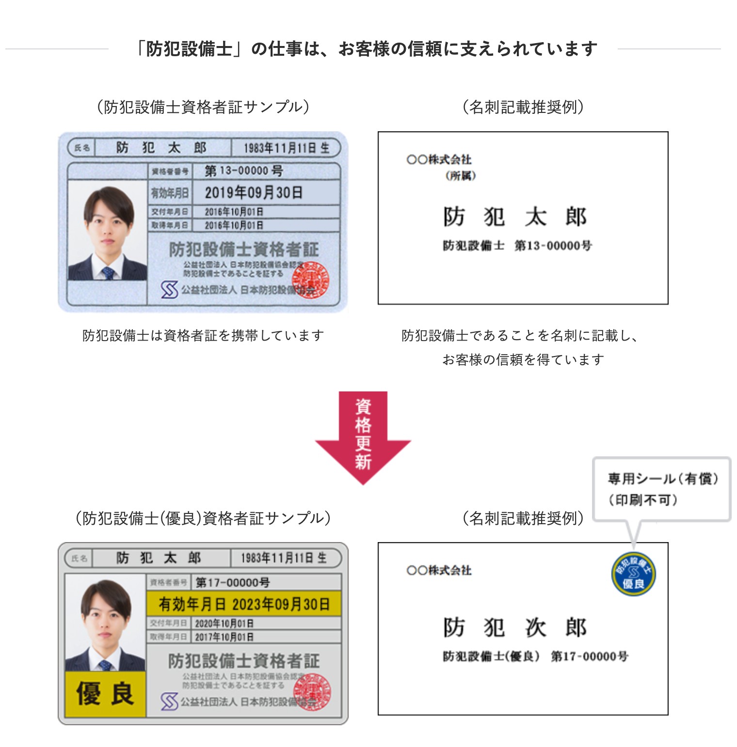 ロックエイド24の防犯設備士
