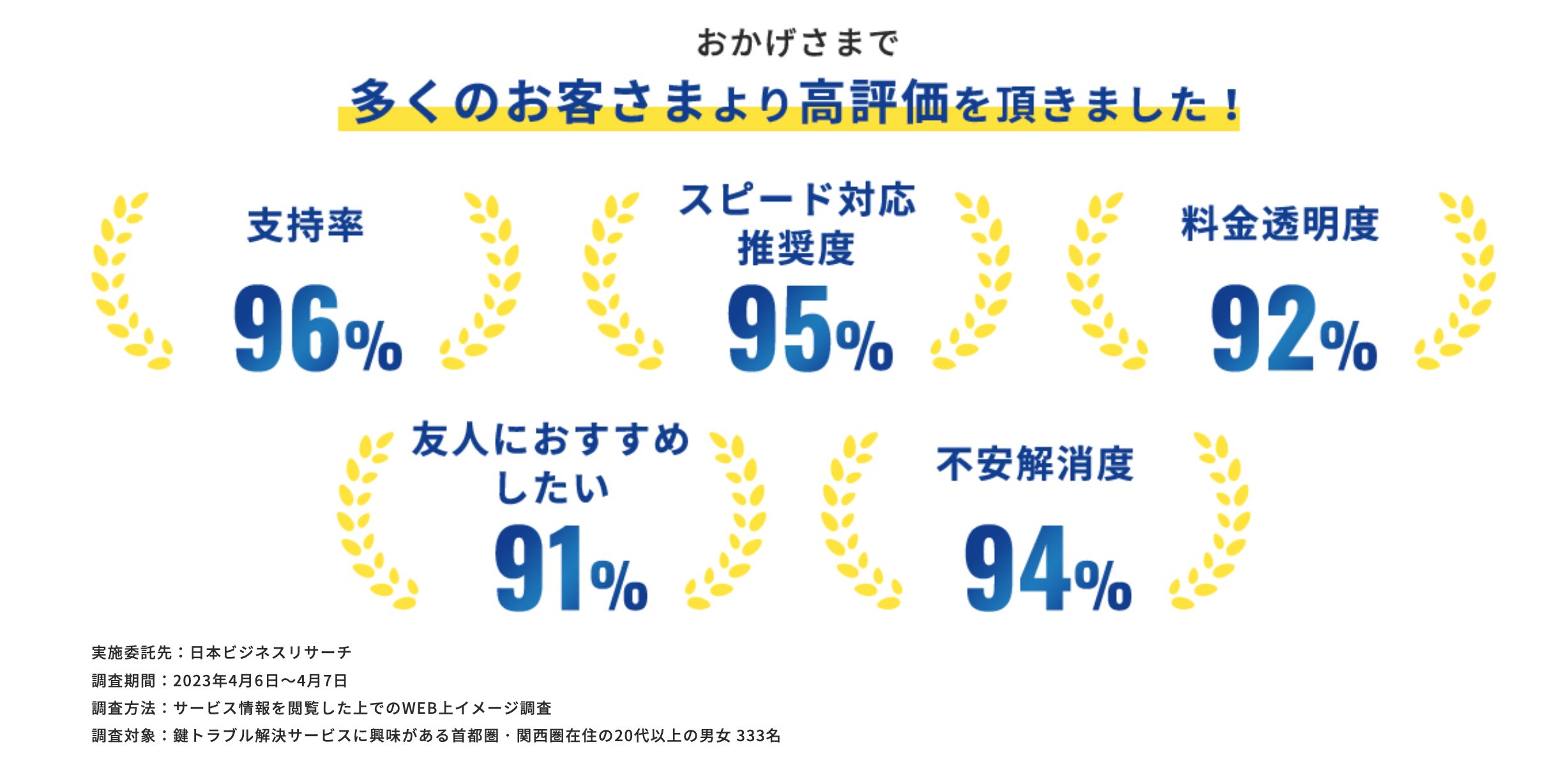 鍵のかけつけ本舗の口コミ